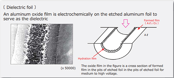 Kingtronics-Electrodes-and-dielectric-foil-of-aluminum-electrolytic-capacitors-Kt.jpg