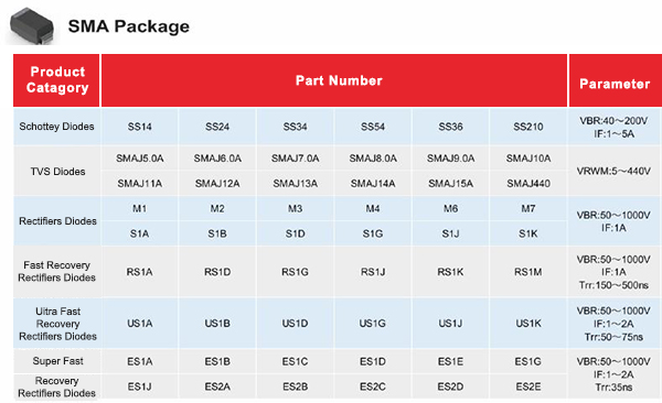 Kingtronics-SMA-Package.jpg