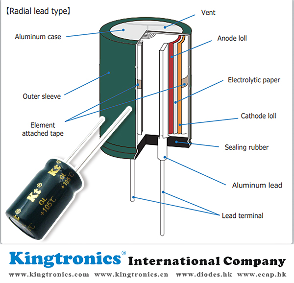Kingtronics-Structure-of-Radial-aluminum-electrolytic-capacitors-Kt.jpg