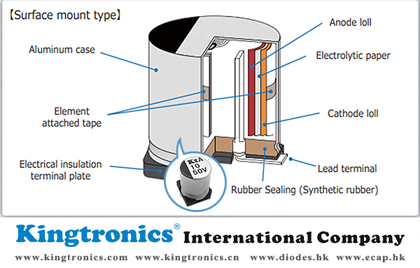 Kingtronics-Structure-of-aluminum-electrolytic-capacitors-Kt.jpg